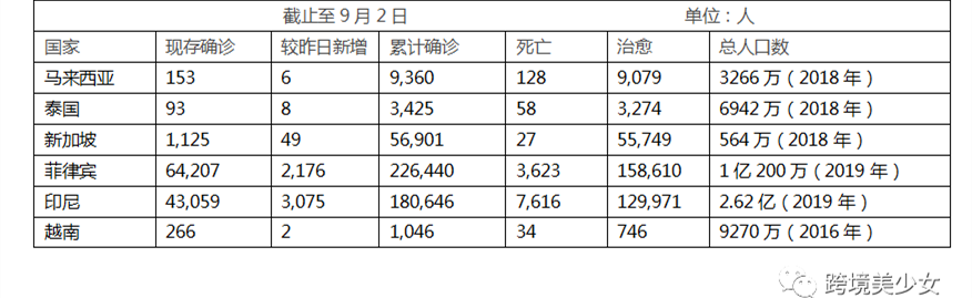 东南亚电商9.9大促11天作战指南第三天