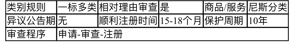 【干货】如何保护商标海外权益