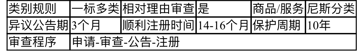【干货】如何保护商标海外权益
