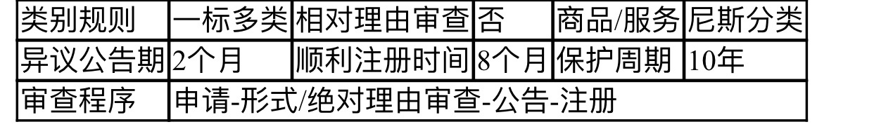 【干货】如何保护商标海外权益