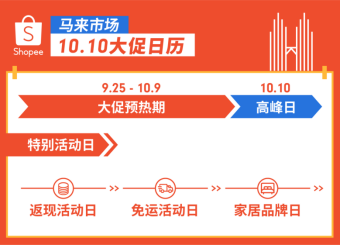 9.9冲刺清单! 10.10日历选品印马台菲越，附经理内涵段子