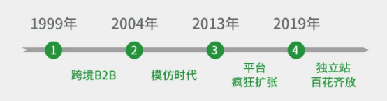 跨境电商的“长期主义”，“慢”就是“快”