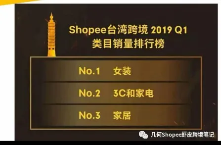 Shopee虾皮新手如何选择更赚钱的类目?