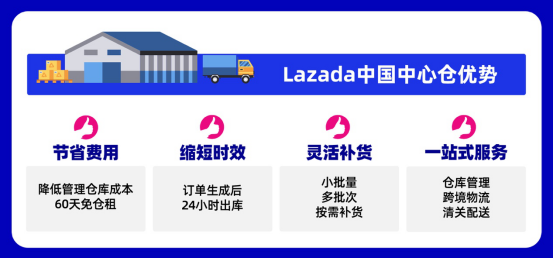 Lazada中国中心仓一期上线：60天免租，24小时出库，打造爆品孵化器