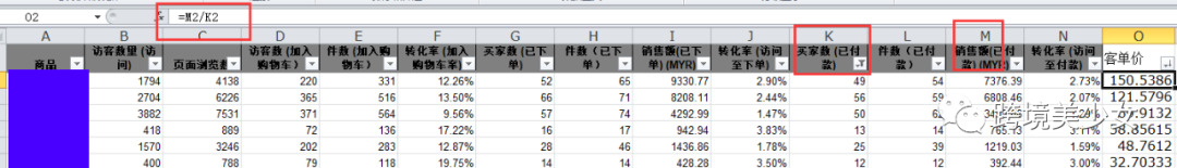 如何通过设置优惠券提高店铺客单价|东南亚电商9.9大促11天作战指南第五天