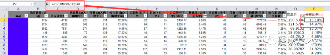 如何通过设置优惠券提高店铺客单价|东南亚电商9.9大促11天作战指南第五天