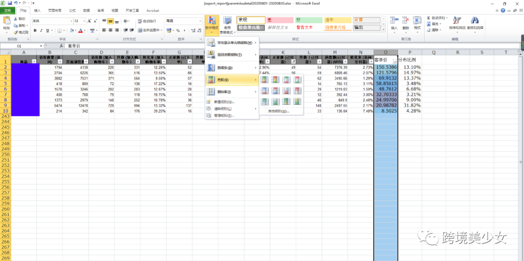 如何通过设置优惠券提高店铺客单价|东南亚电商9.9大促11天作战指南第五天
