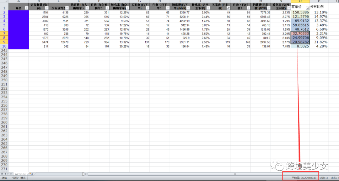 如何通过设置优惠券提高店铺客单价|东南亚电商9.9大促11天作战指南第五天