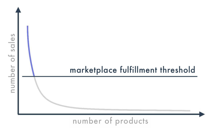 外媒:沃尔玛物流WFS市场占比惨淡