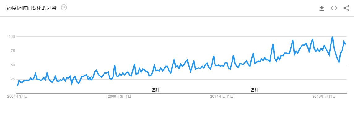 跨境消费趋势——环保&可持续发展