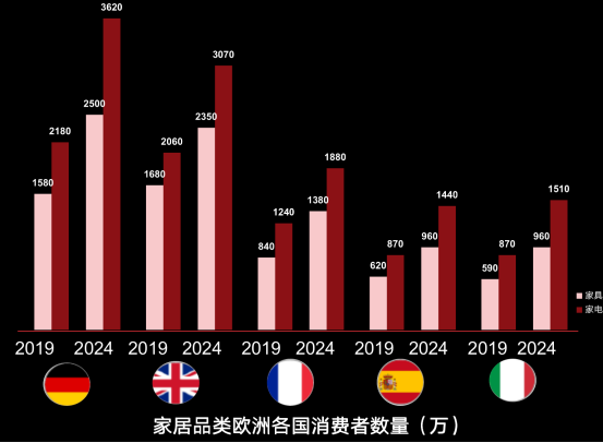 2020财年仅开放50个招商名额，这个德国电商平台到底有多火？