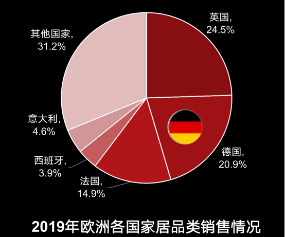 2020財年僅開放50個招商名額這個德國電商平臺到底有多火