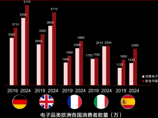 2020财年仅开放50个招商名额，这个德国电商平台到底有多火？