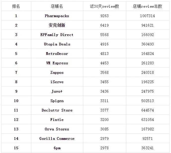 盘点大卖盈亏经验，助力中小卖家备战亚马逊旺季