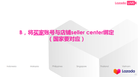 LAZADA各站点直播流程解析&直播注意点