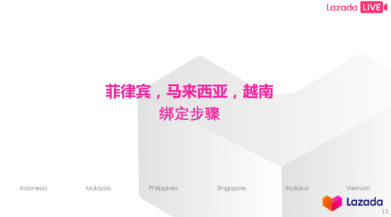 LAZADA各站点直播流程解析&直播注意点