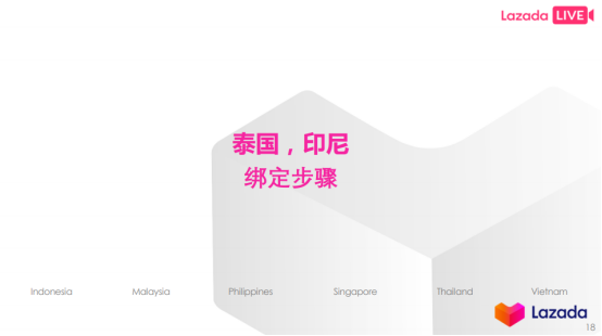 LAZADA各站点直播流程解析&直播注意点