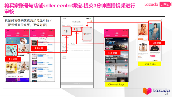 LAZADA各站点直播流程解析&直播注意点