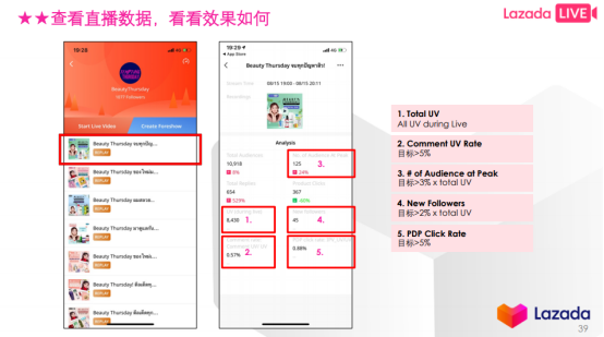 LAZADA各站点直播流程解析&直播注意点