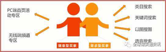 速卖通如何通过关键词分析提升流量