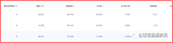 速卖通如何通过关键词分析提升流量