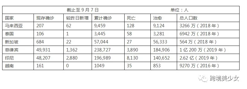 聊聊Lazada的seller picks|东南亚电商9.9大促11天作战指南第七天