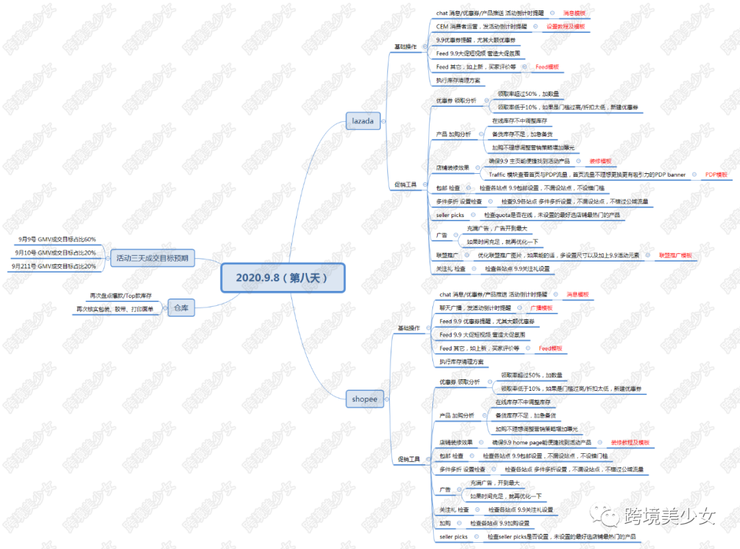聊聊Lazada的seller picks|东南亚电商9.9大促11天作战指南第七天