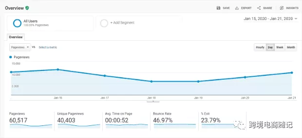 谷歌（Google）SEO优化策略最佳做法！