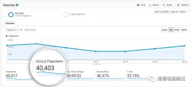 谷歌（Google）SEO优化策略最佳做法！