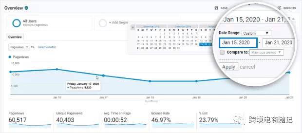 谷歌（Google）SEO优化策略最佳做法！