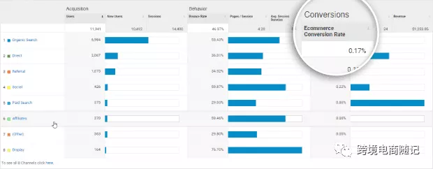 谷歌（Google）SEO优化策略最佳做法！