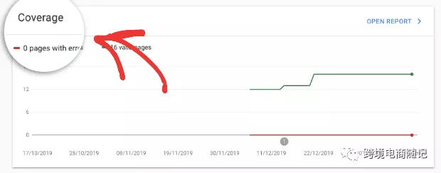 谷歌（Google）SEO优化策略最佳做法！