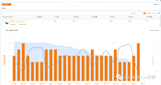 亞馬遜大賣也頭疼的日本選品難題，有解決辦法啦！