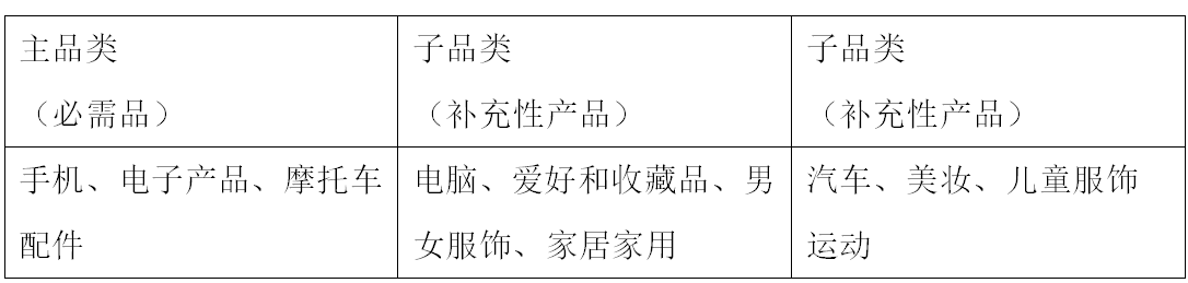 爆发中的印尼电商市场，中国卖家如何抢占先机？