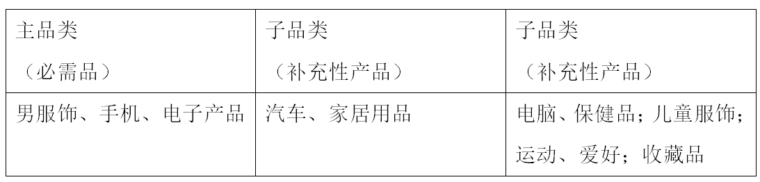 爆发中的印尼电商市场，中国卖家如何抢占先机？