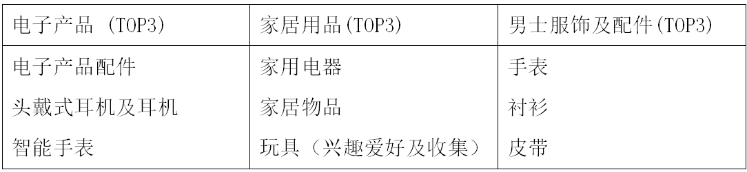 爆发中的印尼电商市场，中国卖家如何抢占先机？