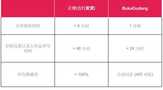 爆发中的印尼电商市场，中国卖家如何抢占先机？