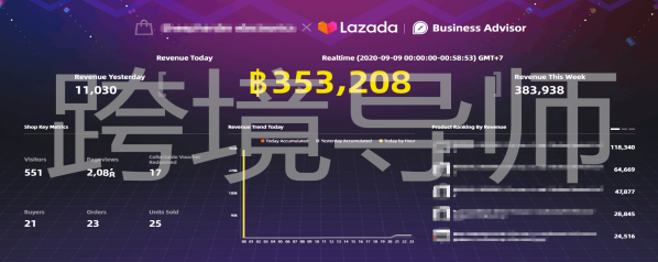 LAZADA 9.9大促战报—5月新店成功跻身泰国站点TOP10