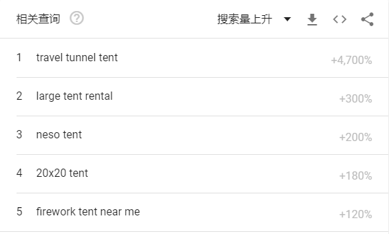 美国加州“地狱”山火引商机！这类产品搜索量暴涨4700%，卖家有望爆单了