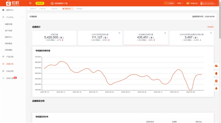 Shopee跨境电商专场| 知虾联名主办IEBE峰会助力业务增长