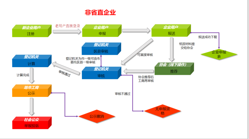 广东省“守合同重信用”企业
