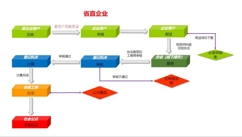 广东省“守合同重信用”企业