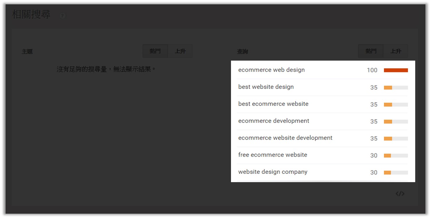 如何使用Google Trend帮助自己选品运营？