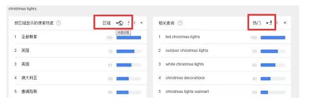 如何使用Google Trend帮助自己选品运营？