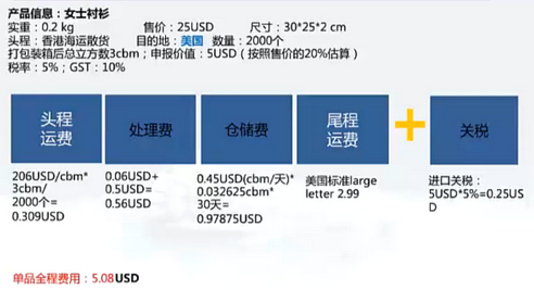 唠嗑|各种海外仓，谁才是你的菜？