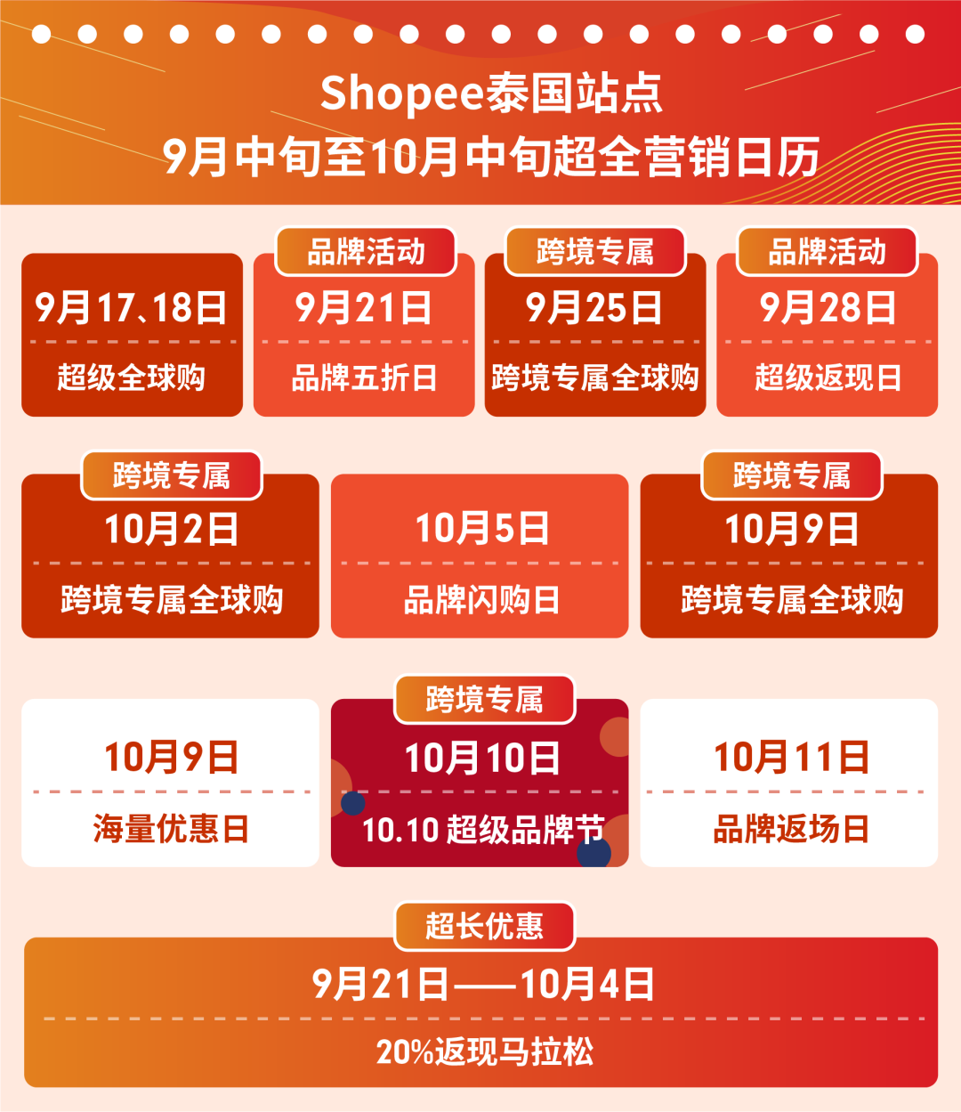 Shopee時尚&生活東南亞雨季熱搜預測, 泰國跨境專屬營銷日歷先發!