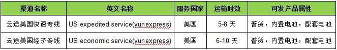 敦煌网关于云途美国快速专线和云途美国经济专线上线的通知