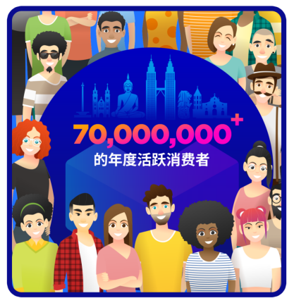 疫情期间多平台倒闭，Lazada季度订单却同比增长超100%