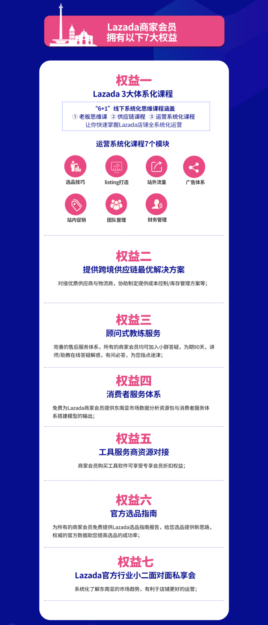 疫情期间多平台倒闭，Lazada季度订单却同比增长超100%