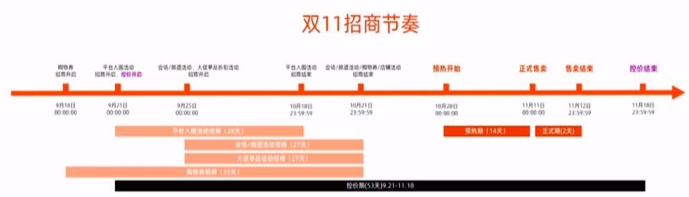 重磅！2020速卖通双11招商及玩法规则曝光